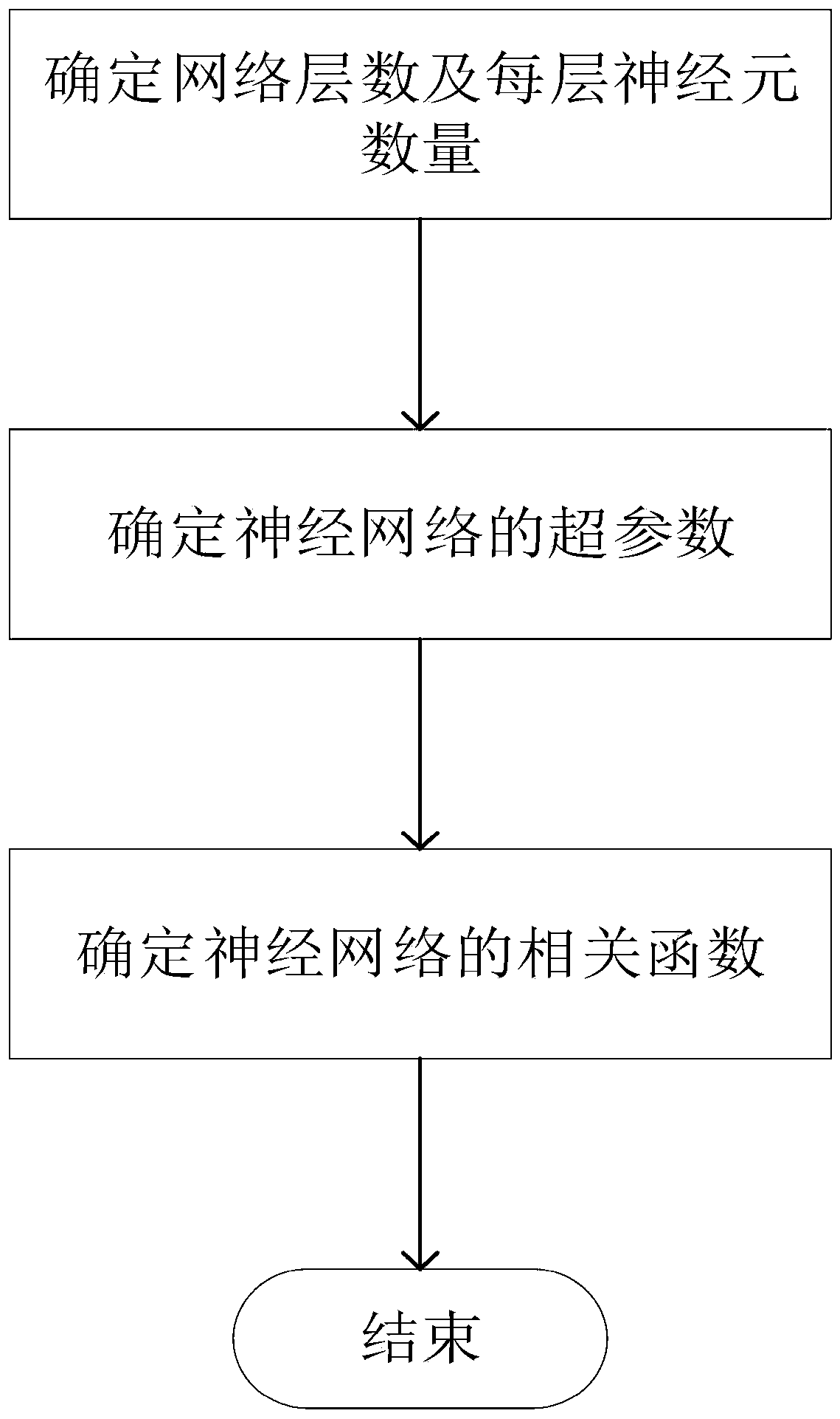 Target space positioning method and device based on neural network