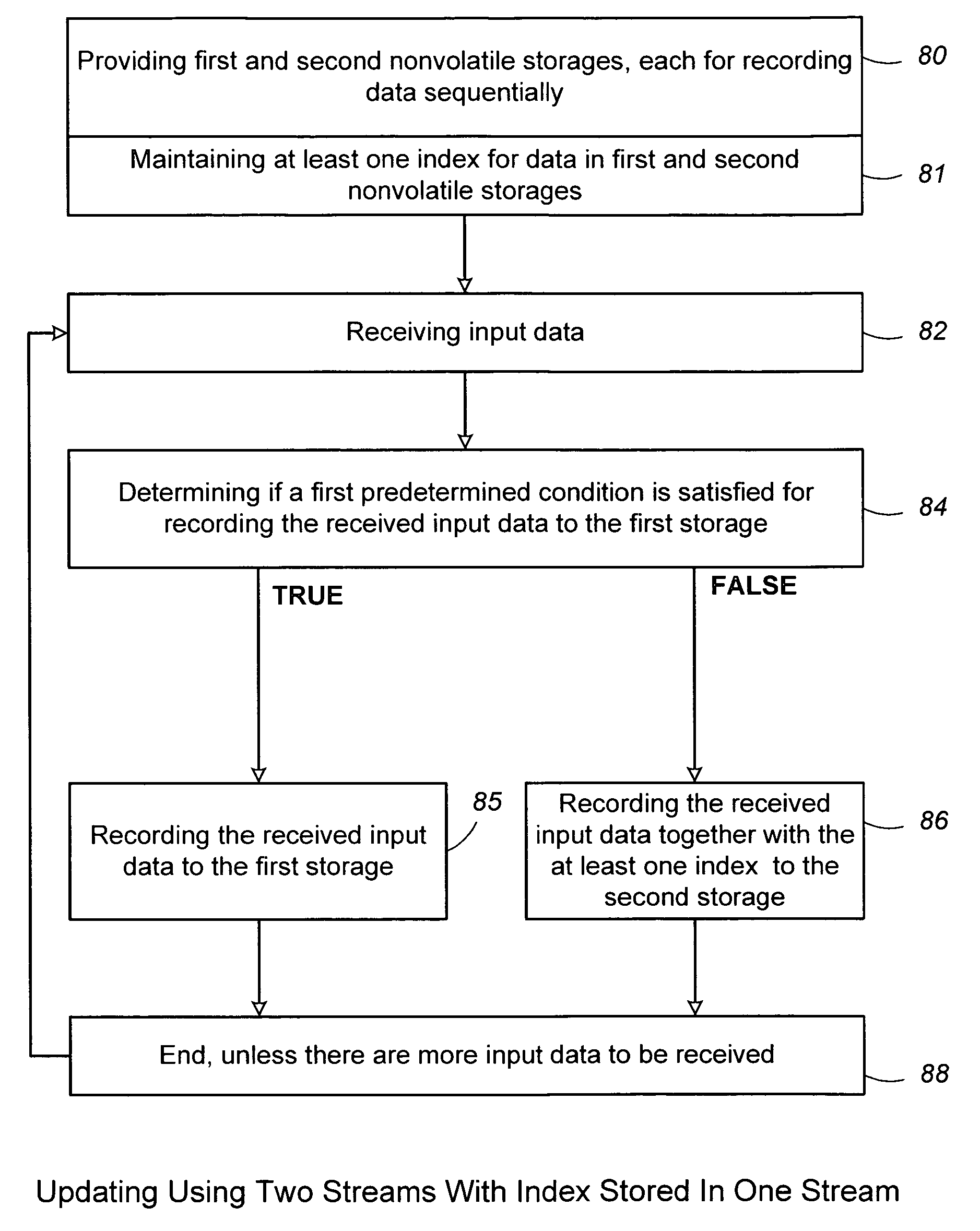 Non-volatile memory and method with multi-stream updating