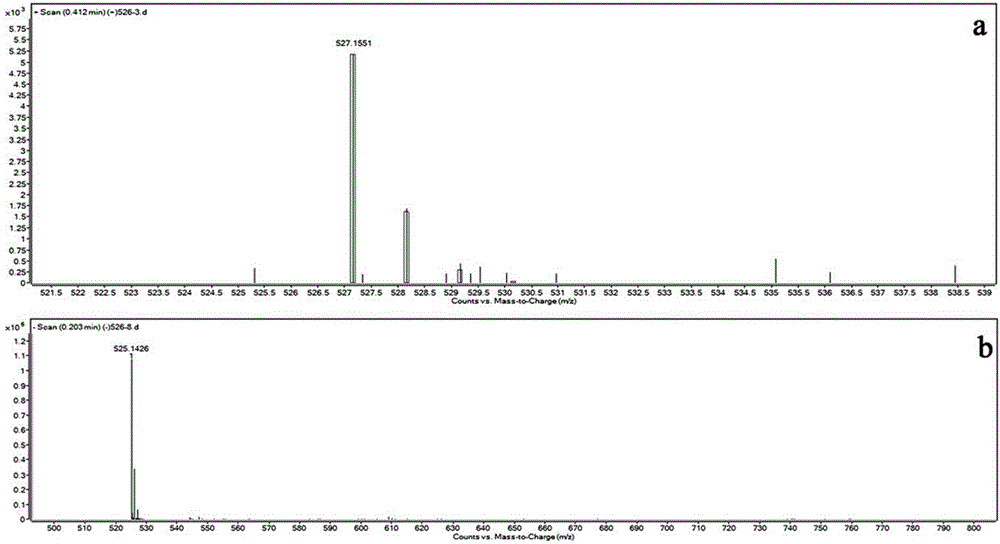 Aggregation luminescence enhancement ammonia sensitive metal-organic gel compound soft material and preparation thereof