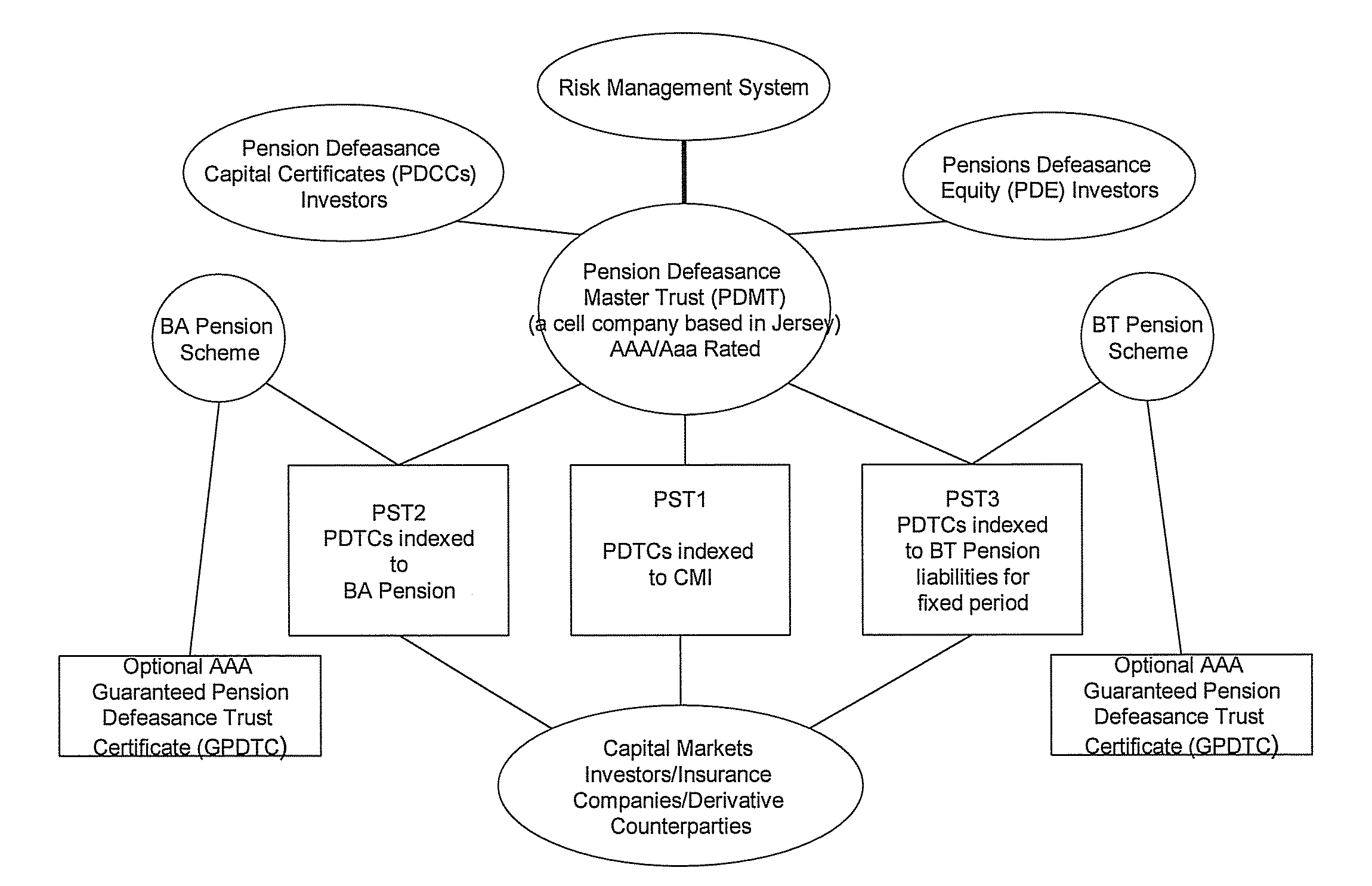 Pension Fund Systems