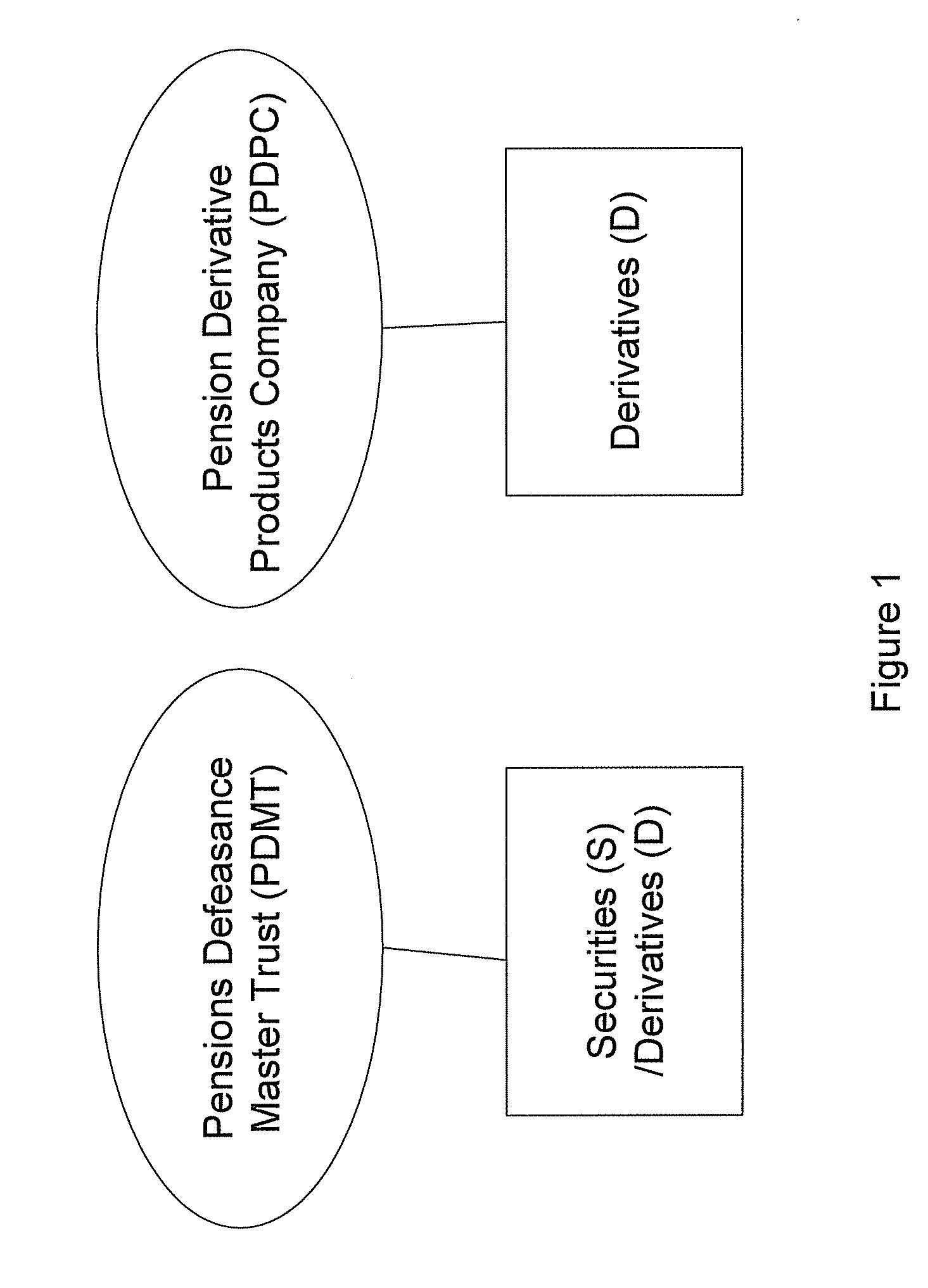 Pension Fund Systems