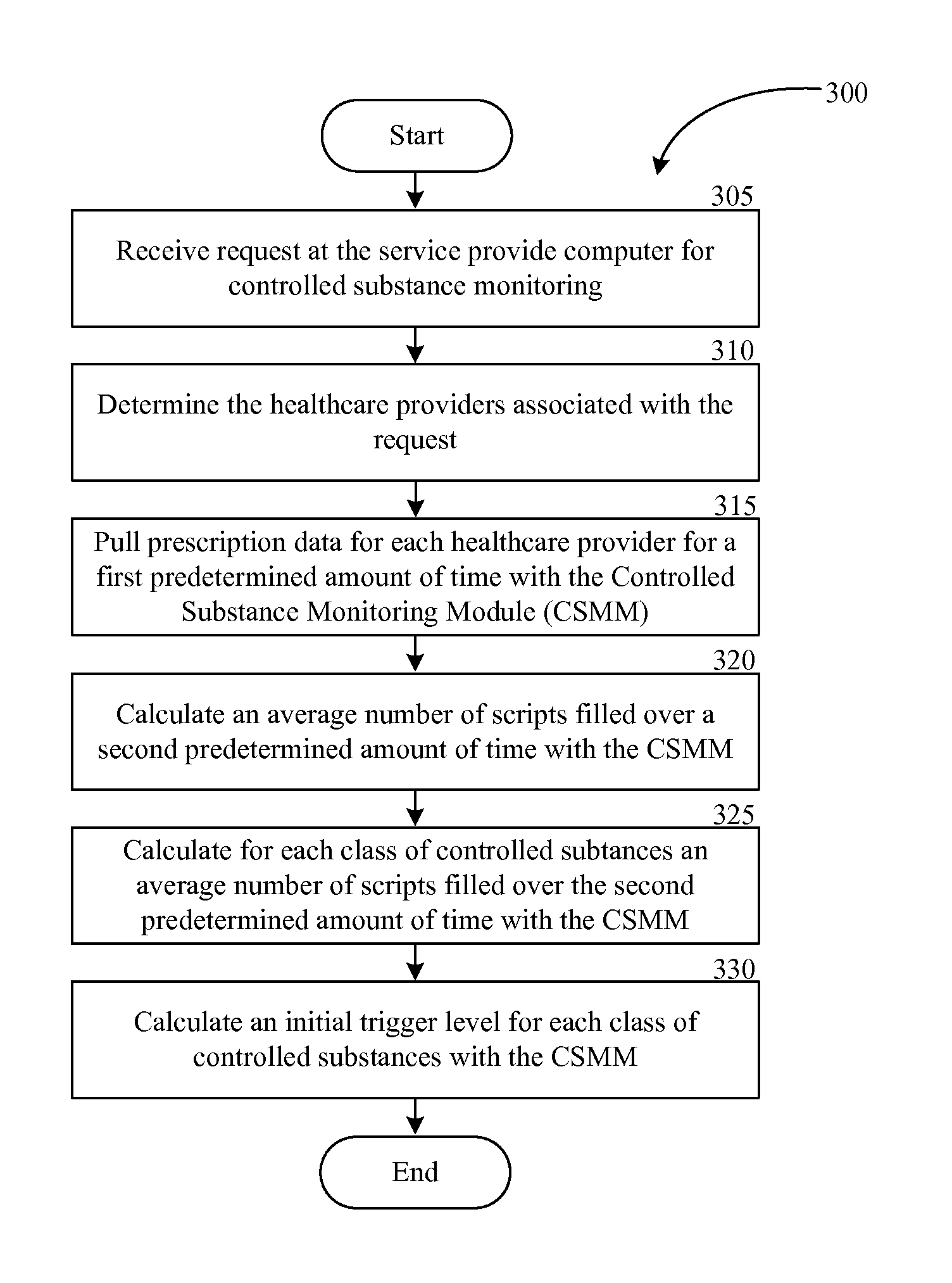 Systems and methods for monitoring controlled substance distribution