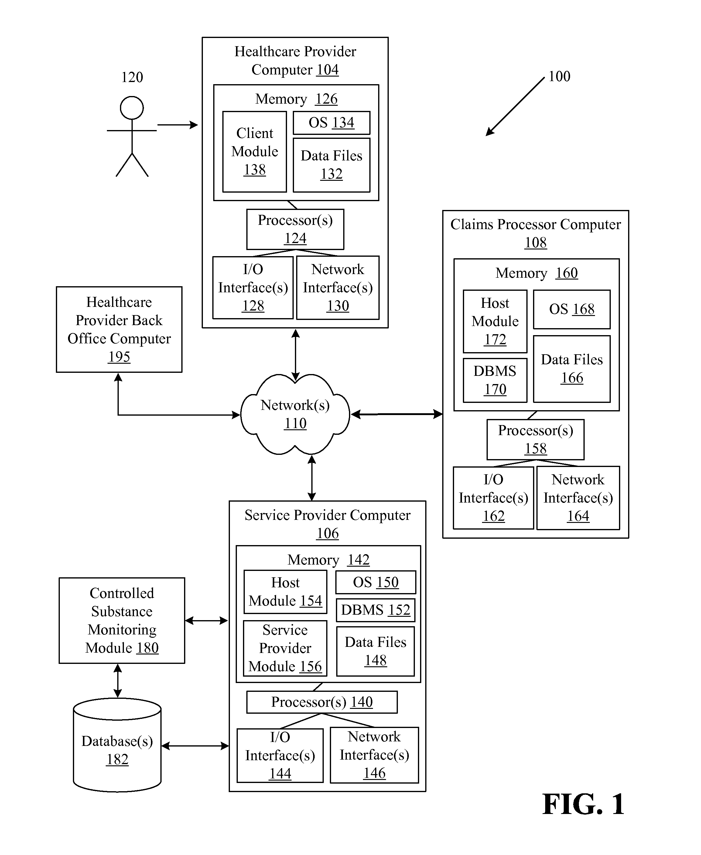 Systems and methods for monitoring controlled substance distribution