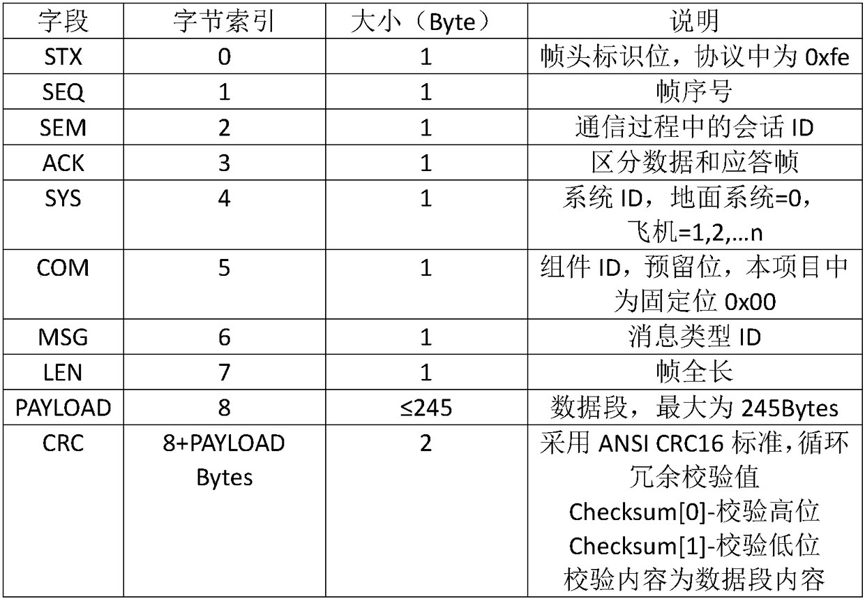 Multi-UAV autonomous collaborative decision-making rapid integration system