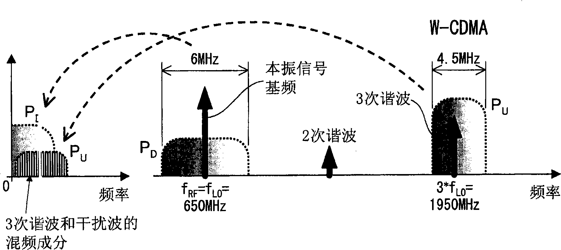 Mixer circuit, semiconductor apparatus including the same, communication device including the same, and electronic device including the same