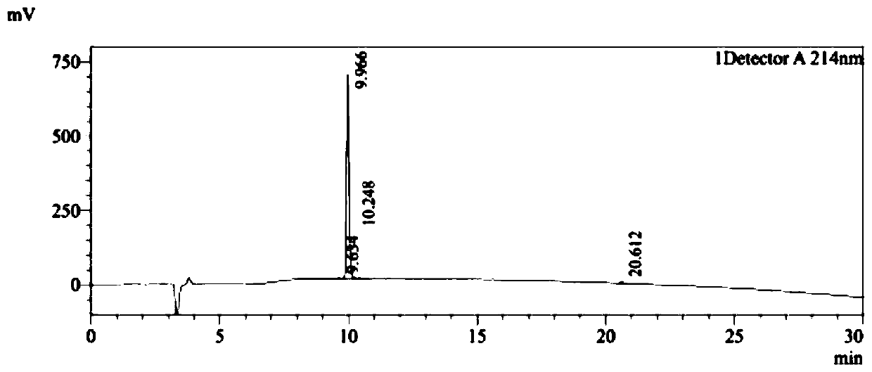 Application of FGF-2 derived polypeptide to preparation of medicines for promoting cartilage repairing and/or treating degenerative arthritis