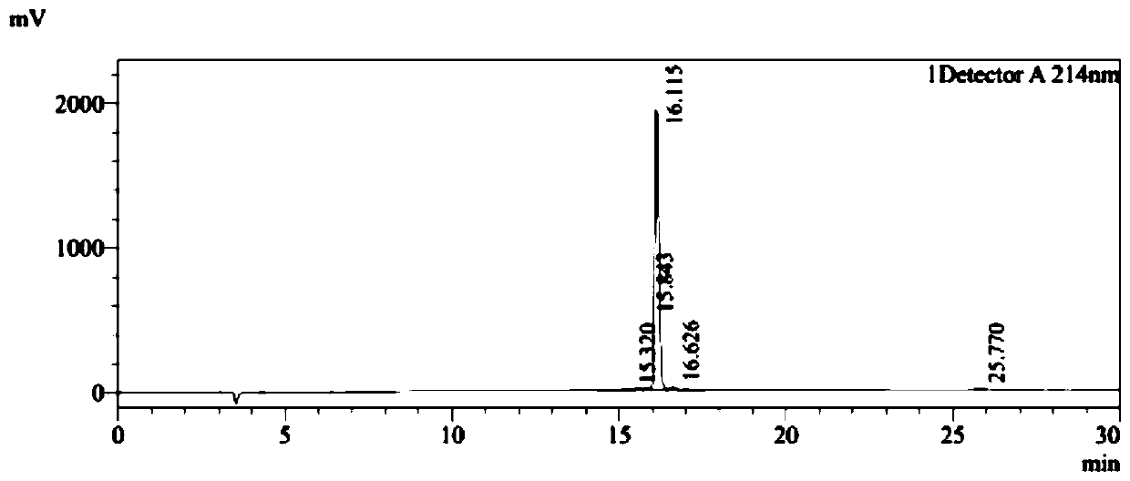 Application of FGF-2 derived polypeptide to preparation of medicines for promoting cartilage repairing and/or treating degenerative arthritis