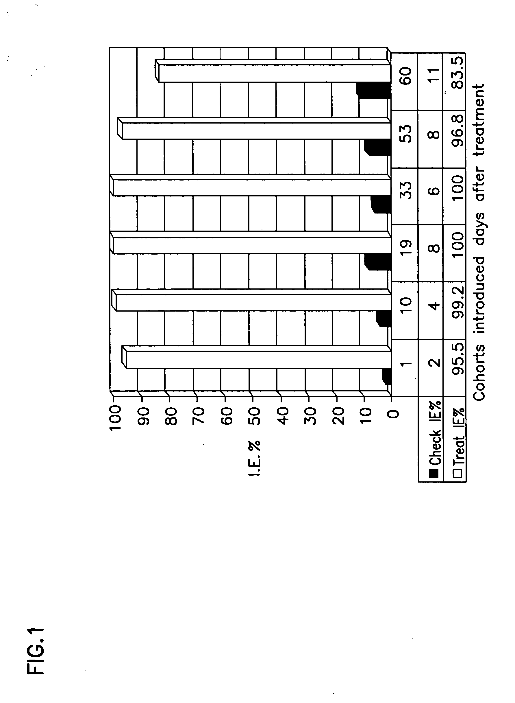 Sustained release microbial insect control composition and means