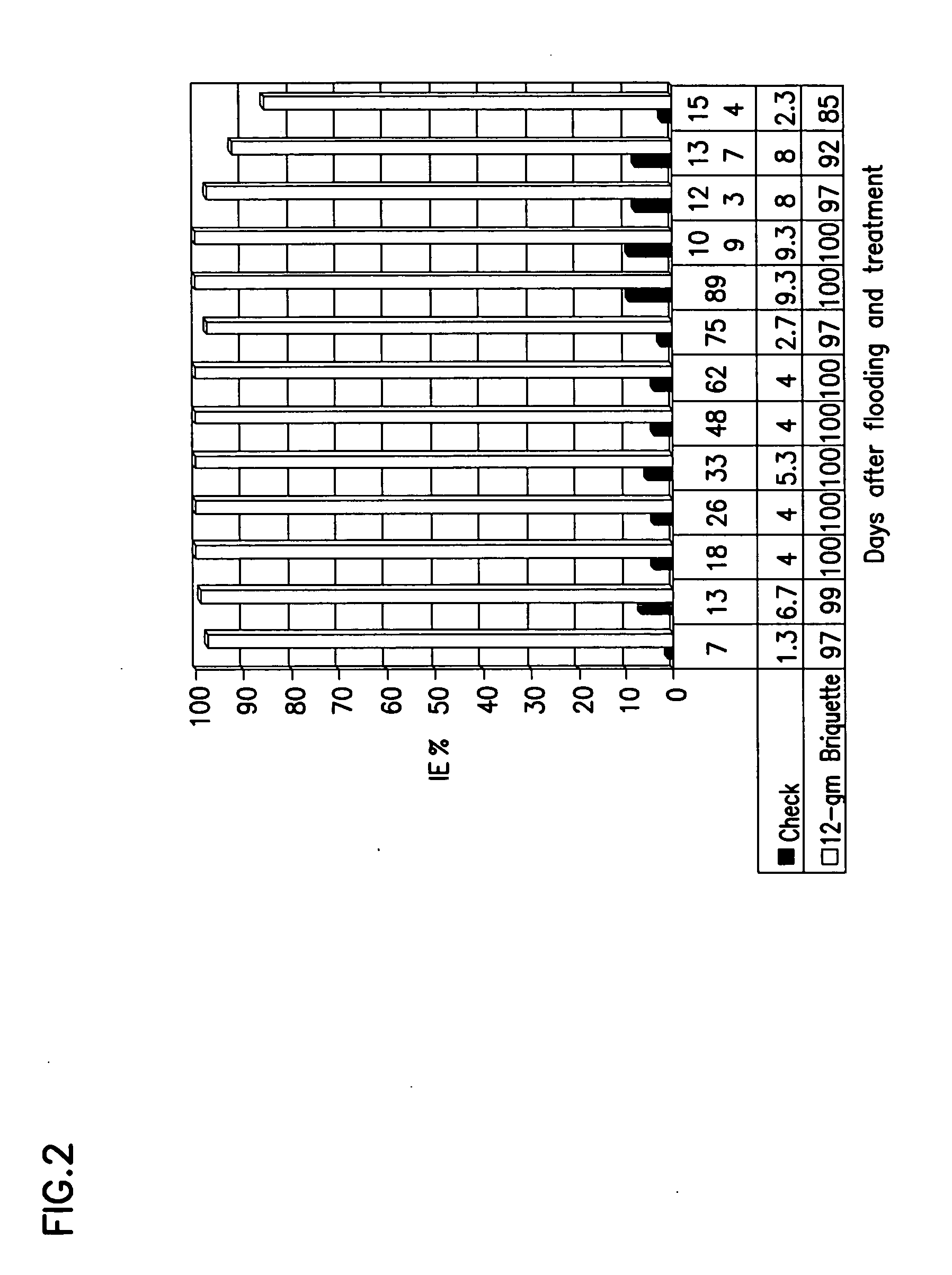 Sustained release microbial insect control composition and means