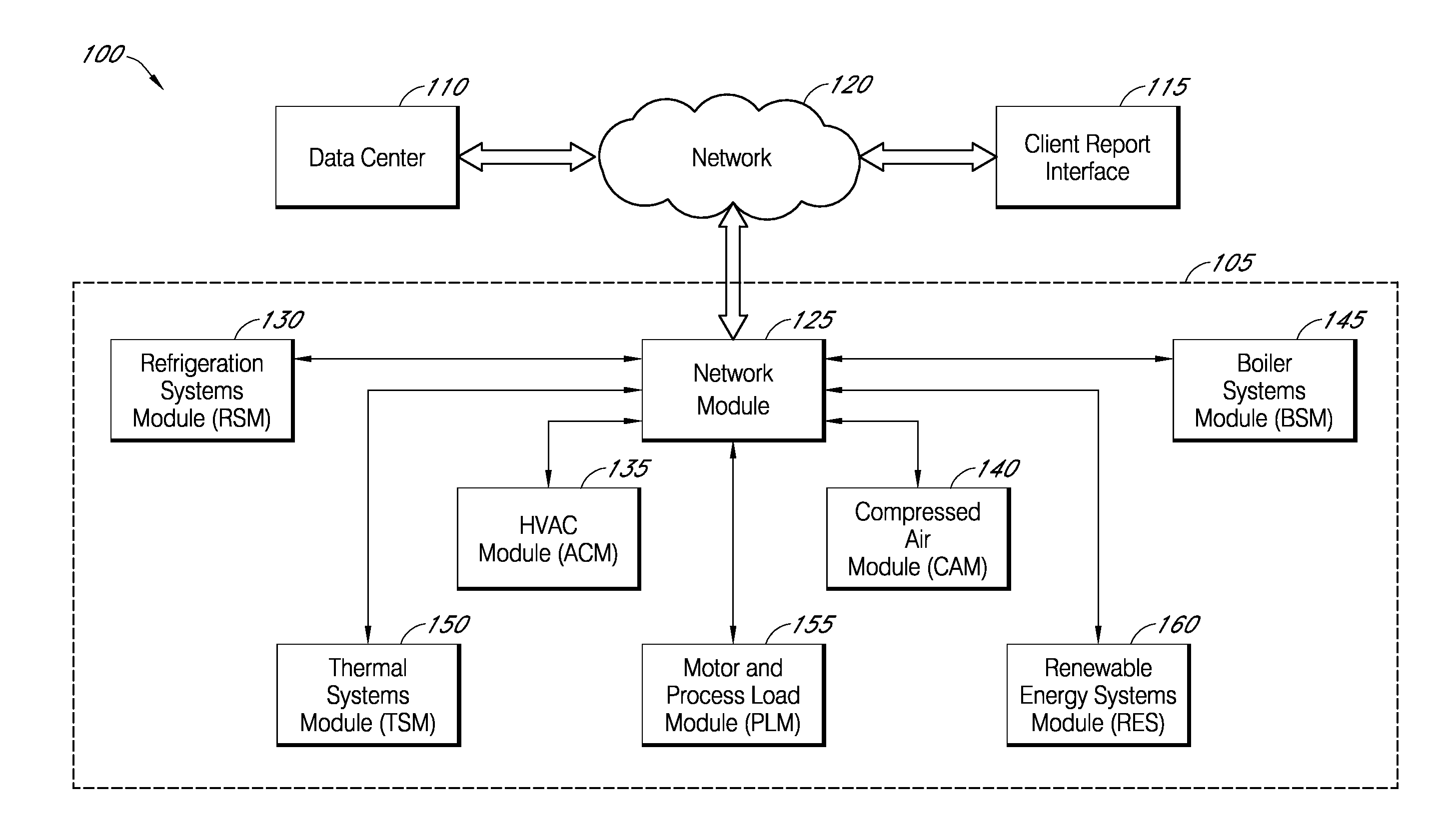 Systems and methods for assessing and optimizing energy use and environmental impact