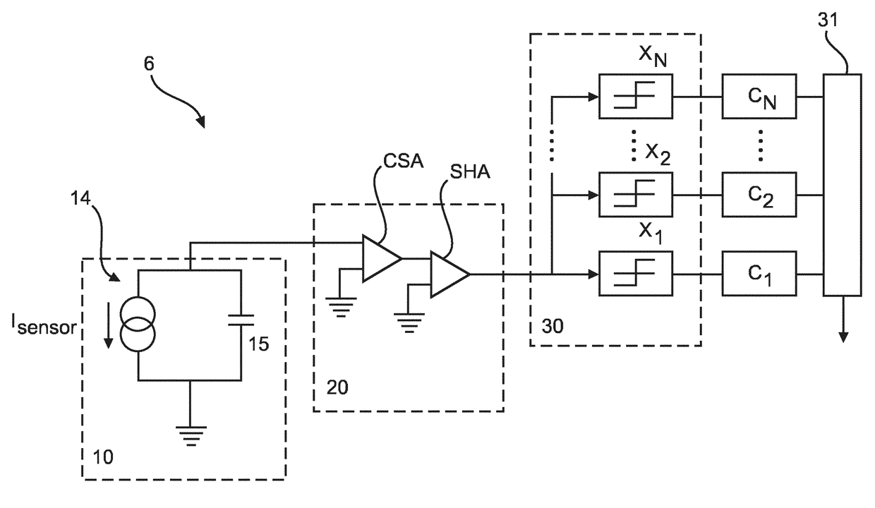 Detection device for detecting photons and method therefore