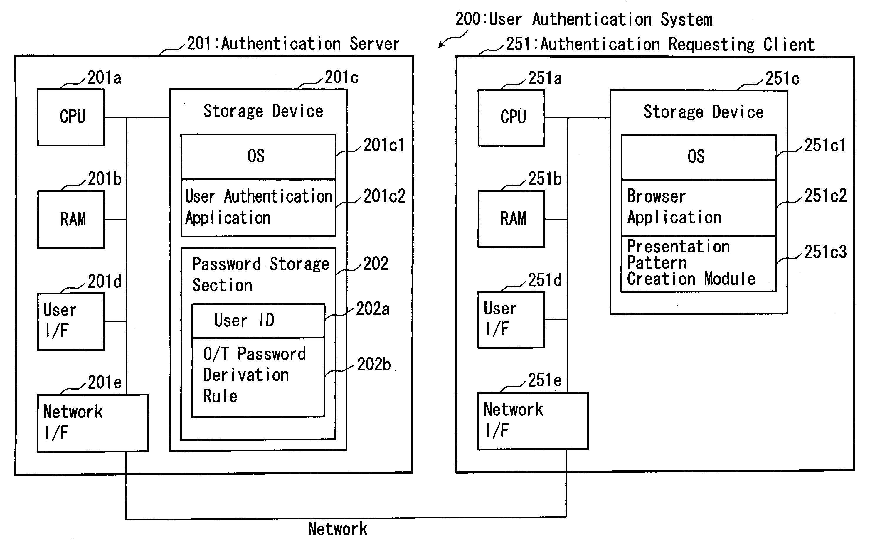 System and method for user authentication