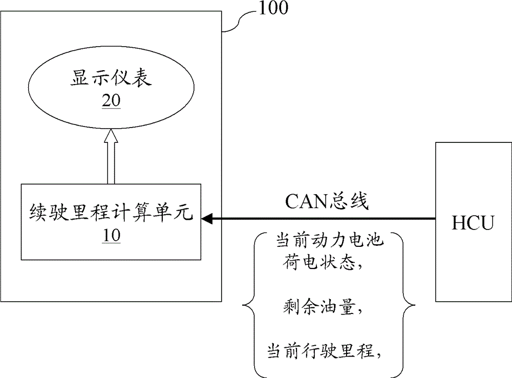 Method and device for displaying remainder driving ranges of hybrid electric vehicles