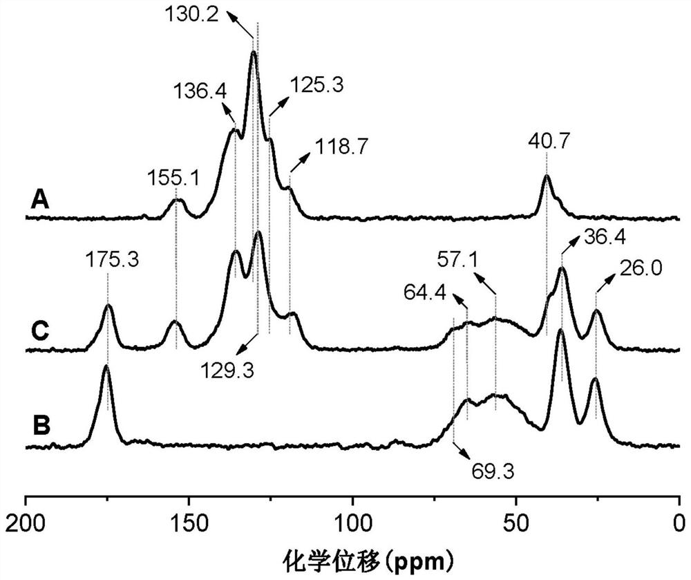 Waterproof polyamide-based adhesive and preparation method thereof