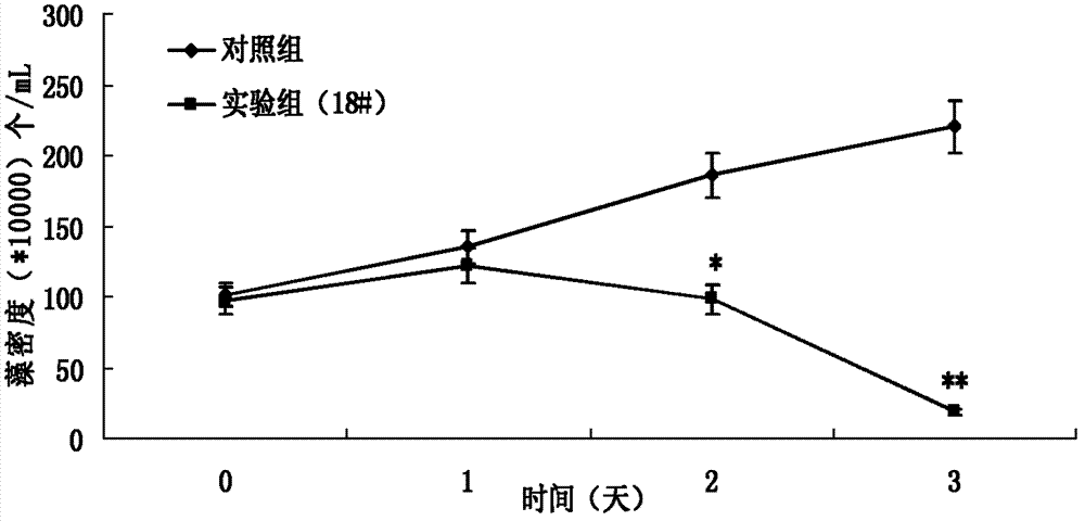 Alteromonas and application thereof in inhibiting growth of red-tide algae