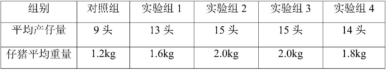 Feed additive for improving birth rate of pregnant sow and preparation method thereof