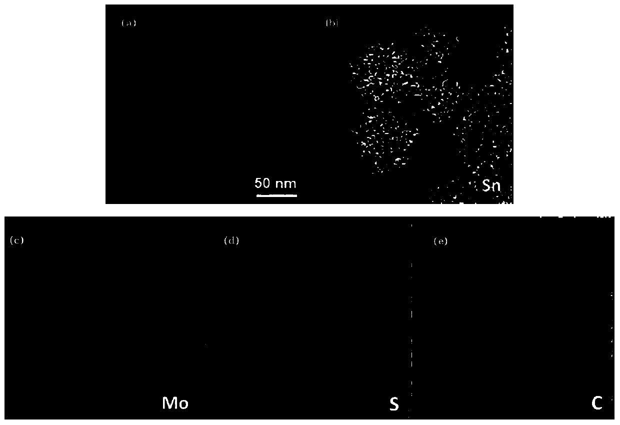 Molybdenum disulfide and double-carbon-layer co-modified stannous sulfide nanospheres and preparation method thereof