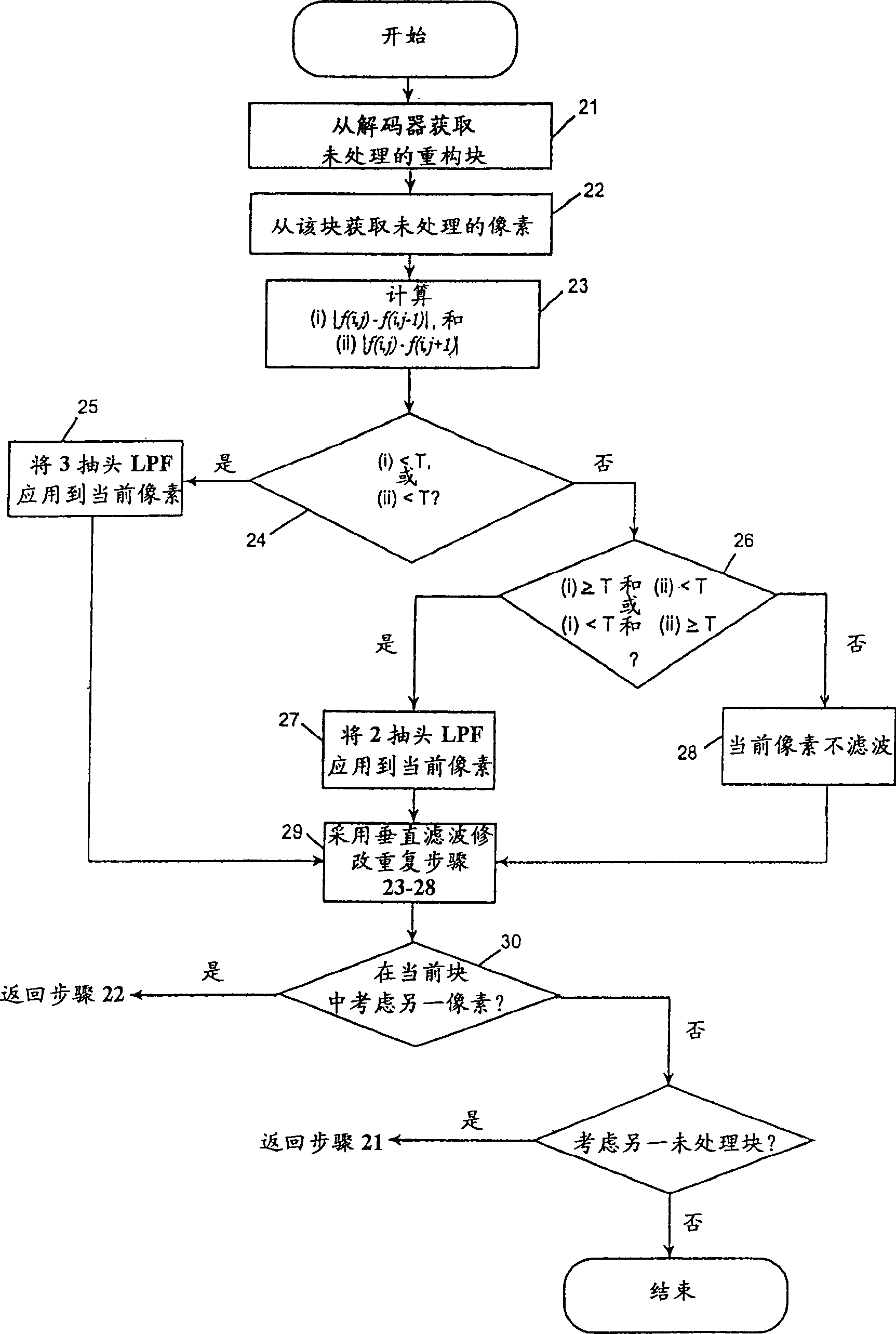 Method and device for filtering content of decoded highly compressed image/video