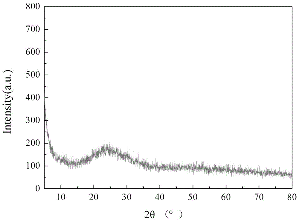 Zirconium-doped mesoporous material Zr-SBA-15 as well as preparation method and application thereof