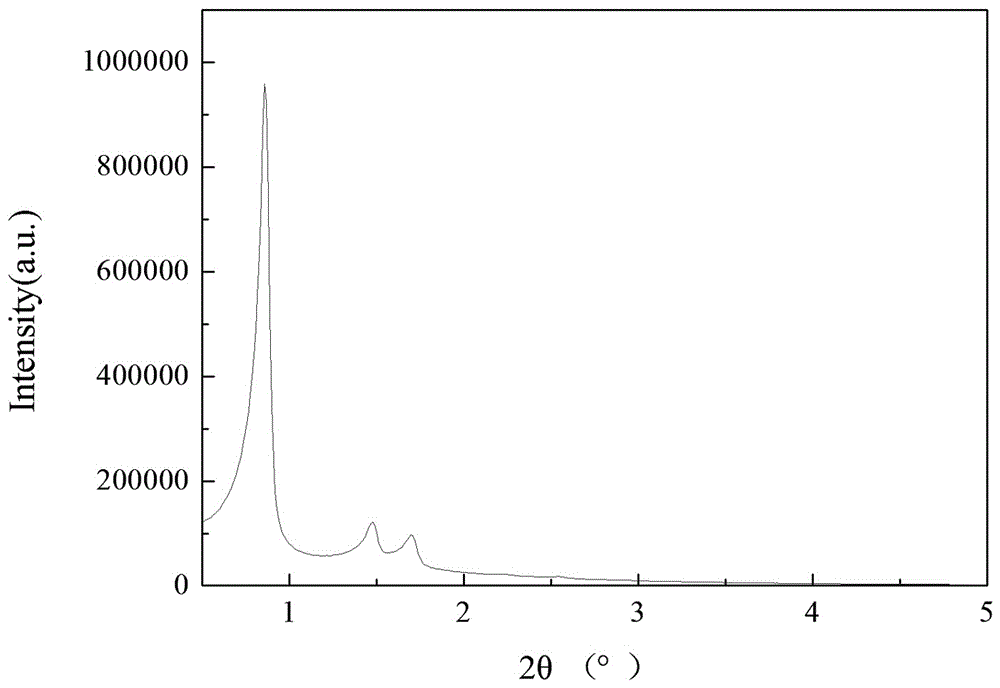 Zirconium-doped mesoporous material Zr-SBA-15 as well as preparation method and application thereof