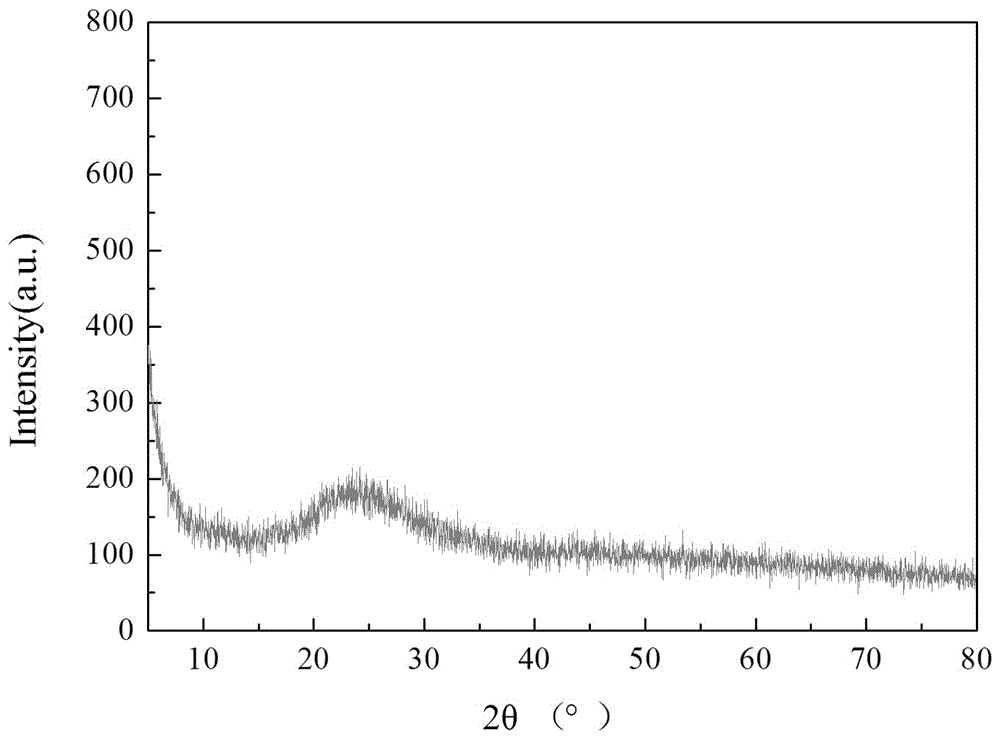 Zirconium-doped mesoporous material Zr-SBA-15 as well as preparation method and application thereof