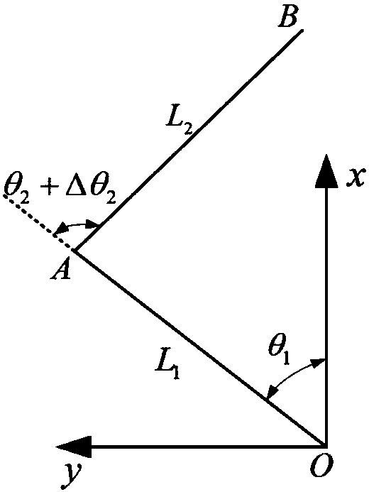 Calibration method and device for arm length and zero point of SCARA (Selective compliance assembly robot arm) robot, medium and computer device