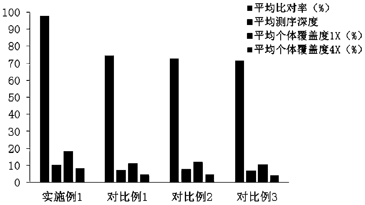 Sebastiscus marmoratus gene screening and mining method based on simplified genome sequencing technology