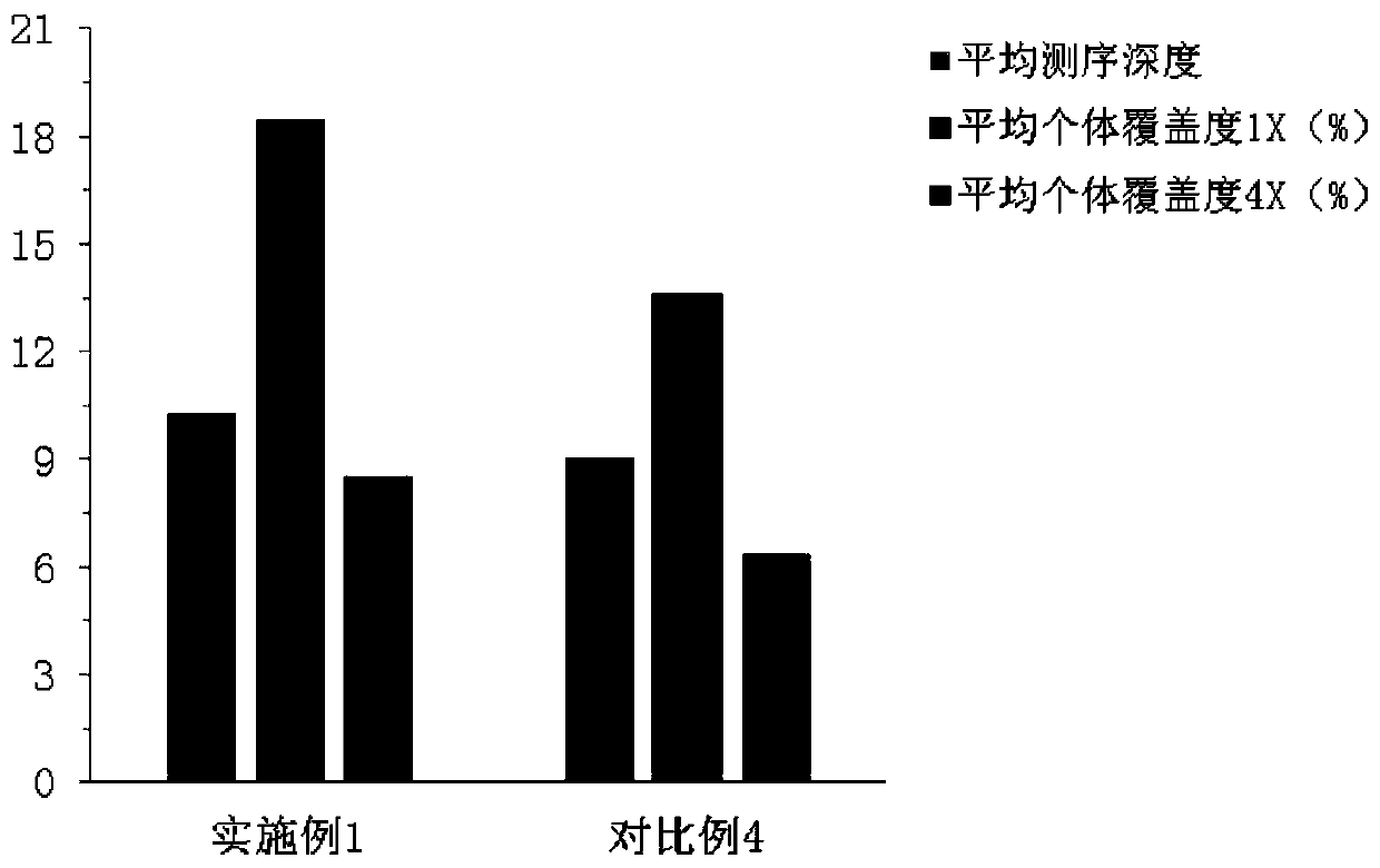 Sebastiscus marmoratus gene screening and mining method based on simplified genome sequencing technology