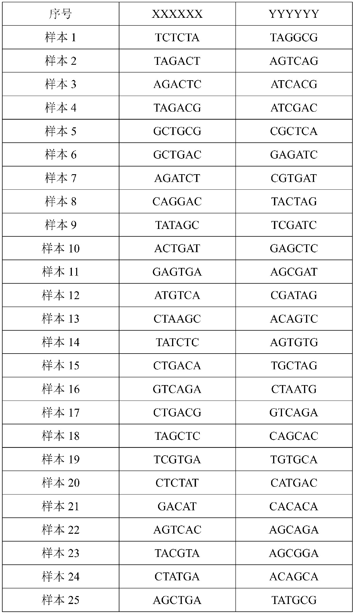 Sebastiscus marmoratus gene screening and mining method based on simplified genome sequencing technology