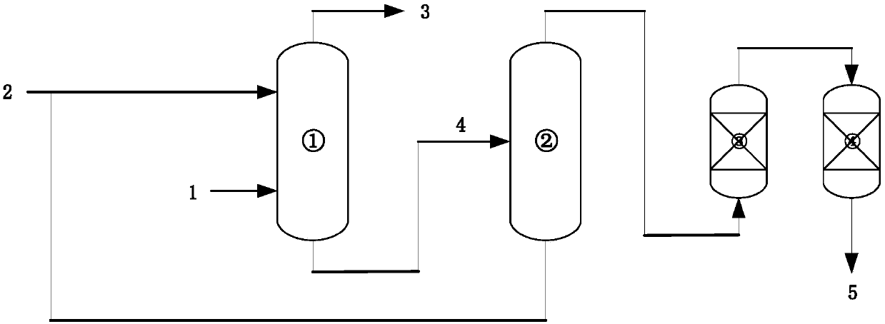 Extraction-rectification recovery method of N-methyl pyrrolidone in waste solvent