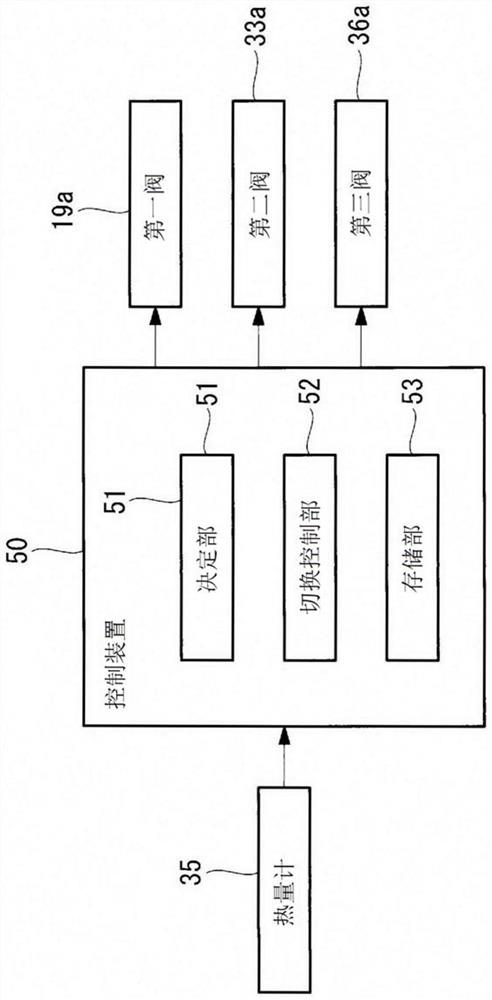 Boil-off gas treatment system and ship