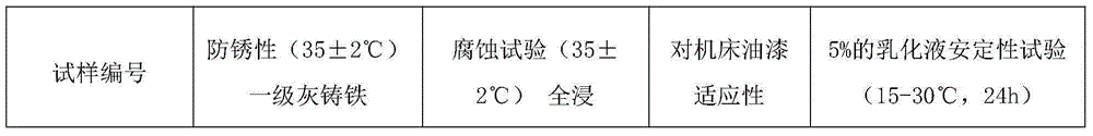 Metal cutting fluid for machine tool