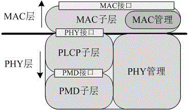 Physical layer architecture for terahertz wireless network