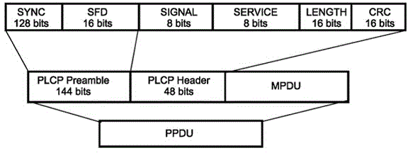 Physical layer architecture for terahertz wireless network