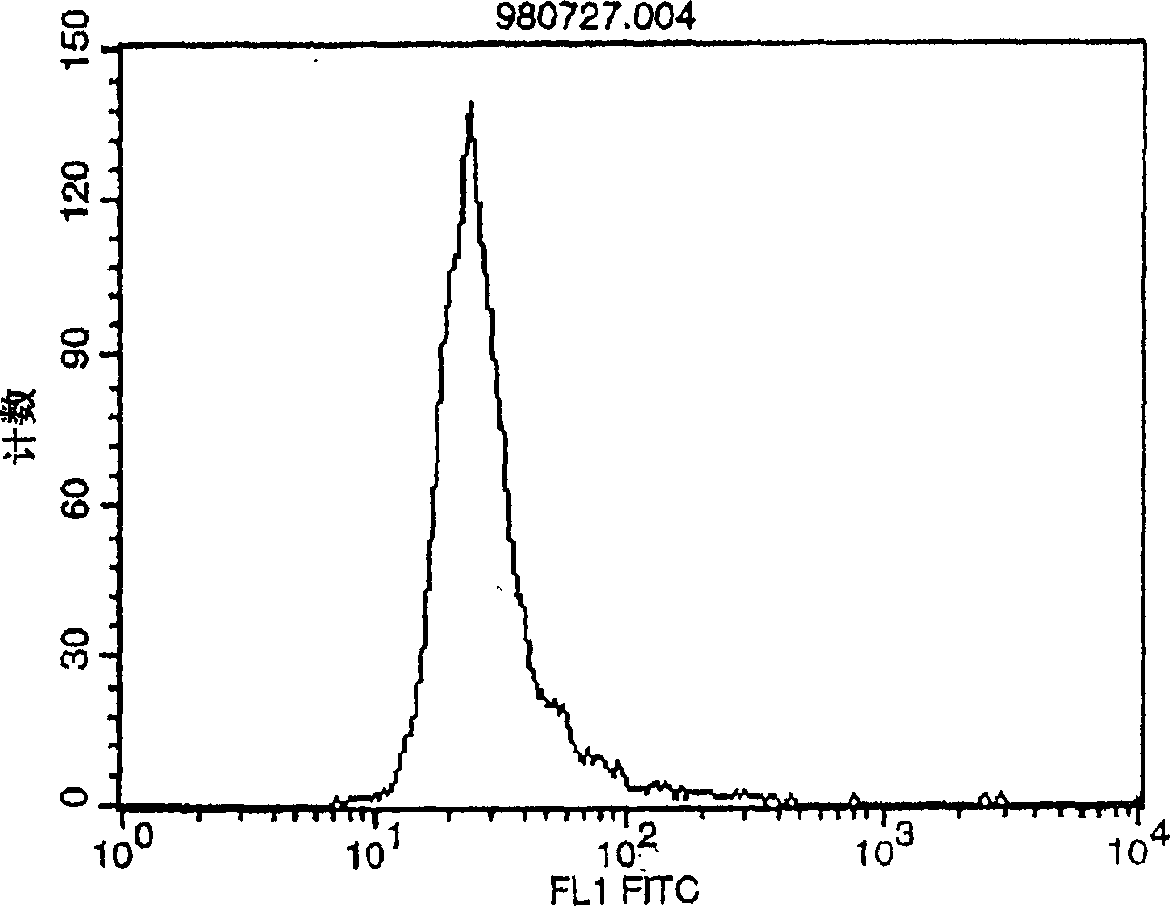 Polypeptide inducing apoptosis