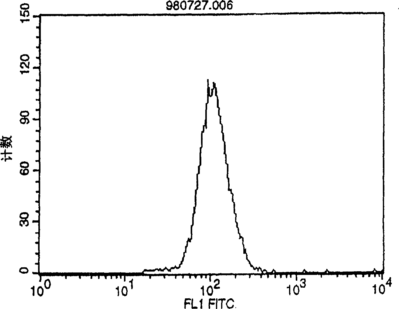 Polypeptide inducing apoptosis