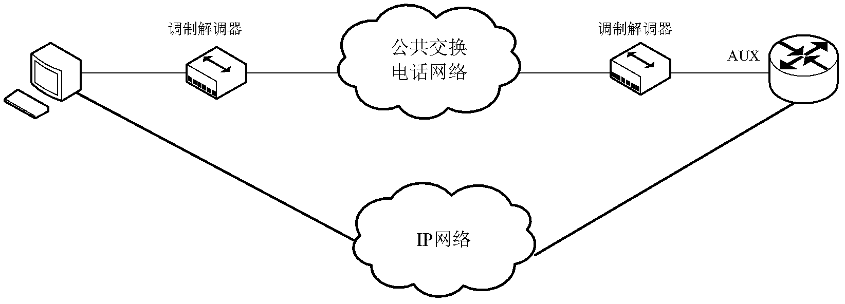 Method, device and system for processing network failures