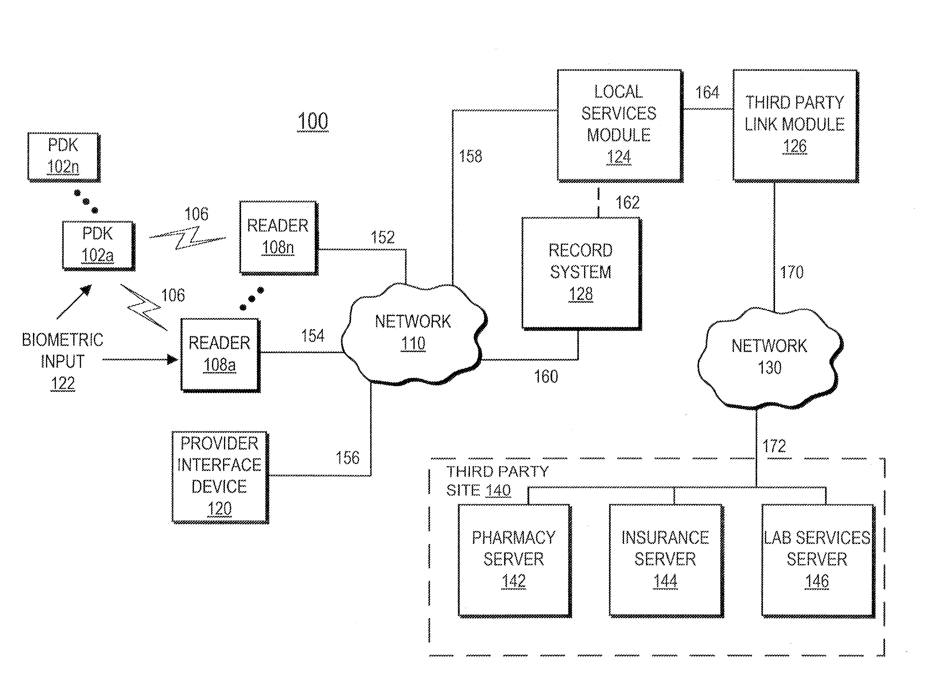 Proximity-Based Healthcare Management System With Automatic Access To Private Information