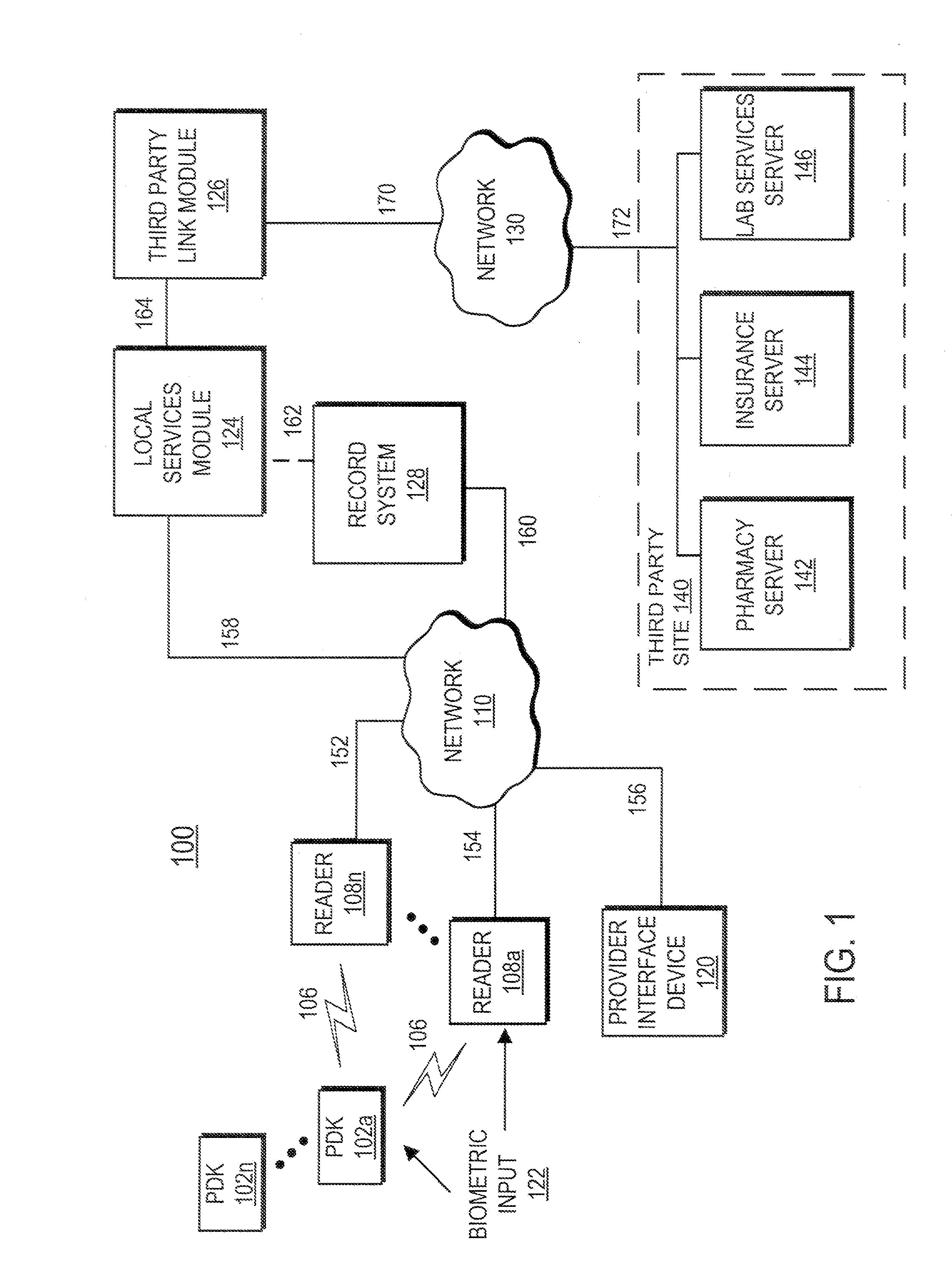 Proximity-Based Healthcare Management System With Automatic Access To Private Information