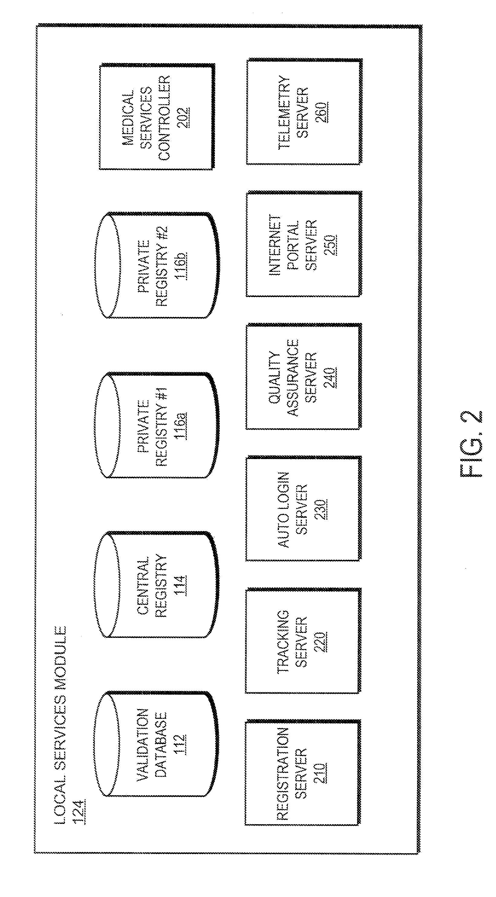 Proximity-Based Healthcare Management System With Automatic Access To Private Information