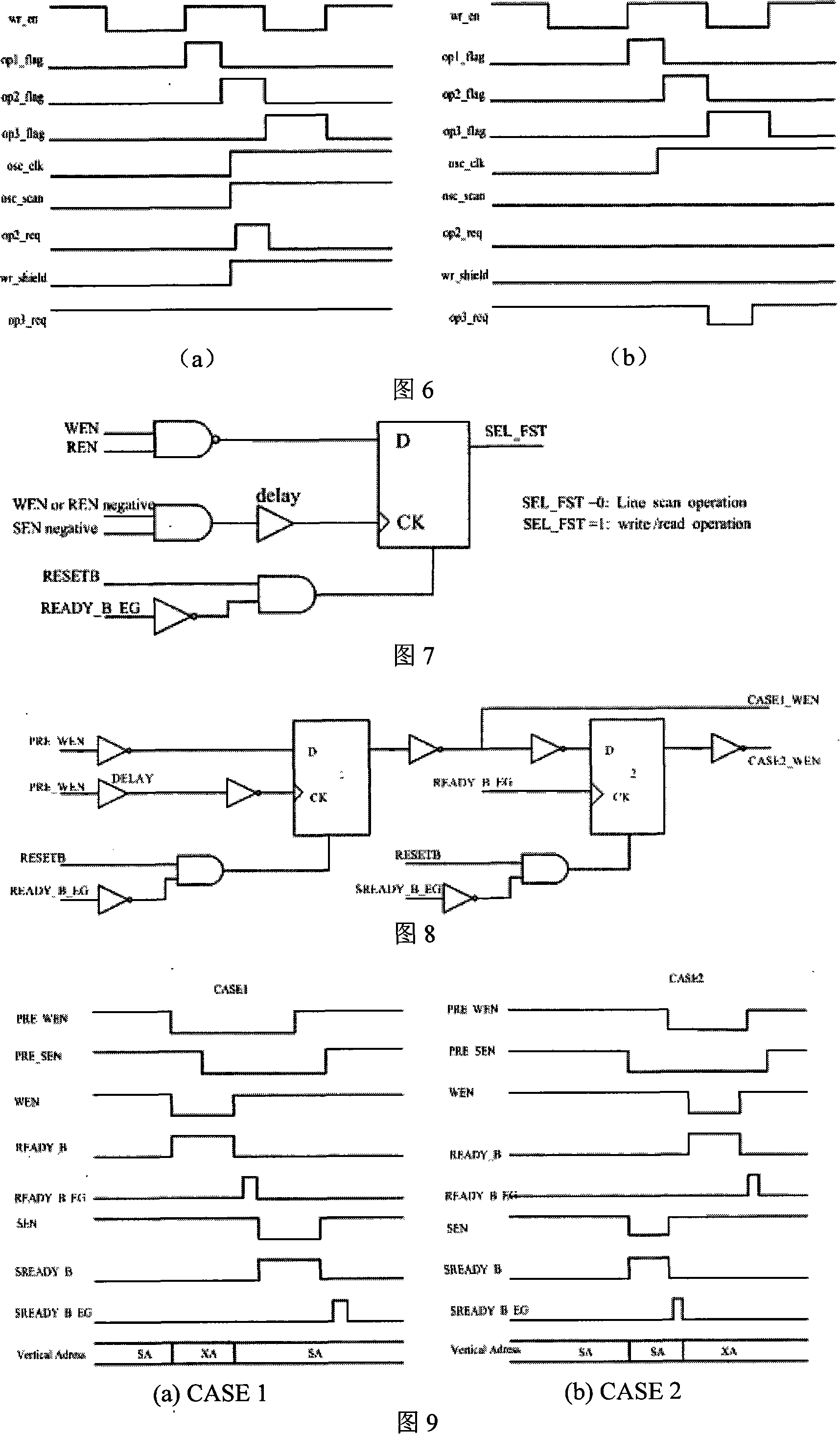 Asynchronous pseudo-double port image memory access conflict processing method