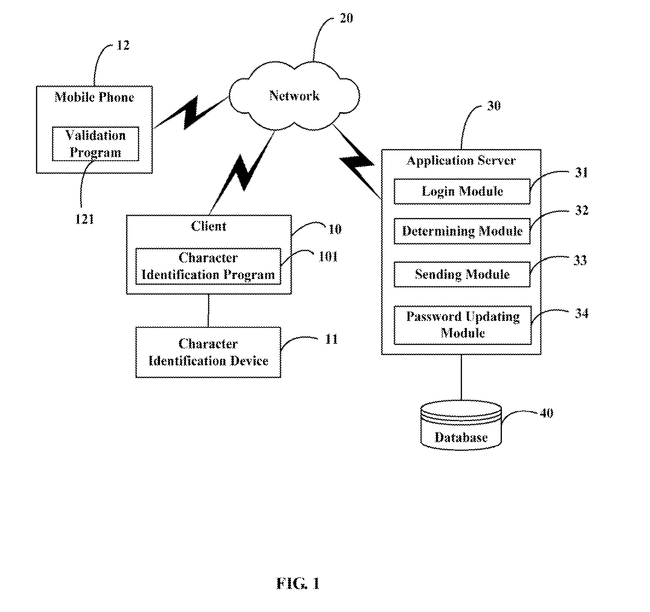 System and method for validating user identification