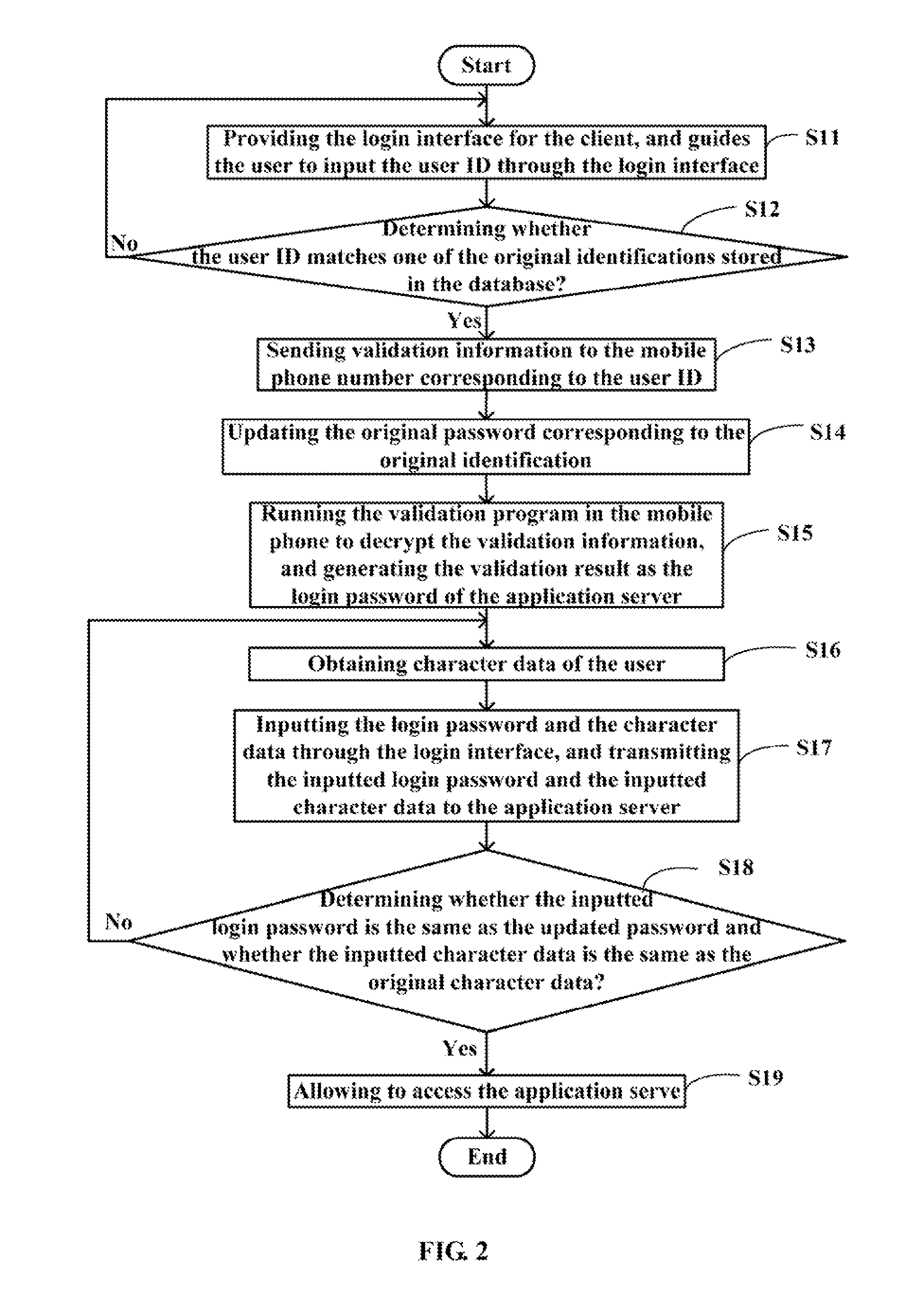 System and method for validating user identification