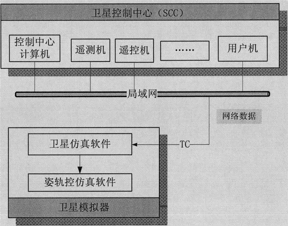 Remote control data conversion method