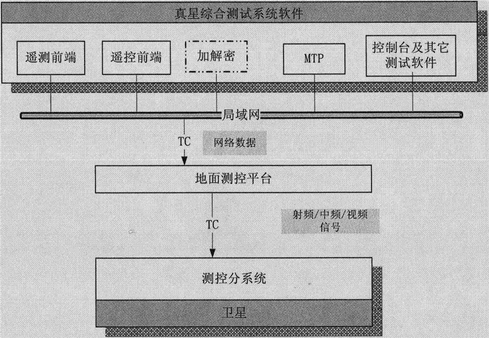 Remote control data conversion method