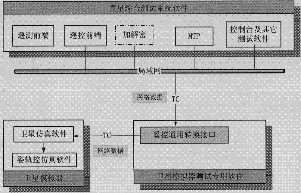 Remote control data conversion method