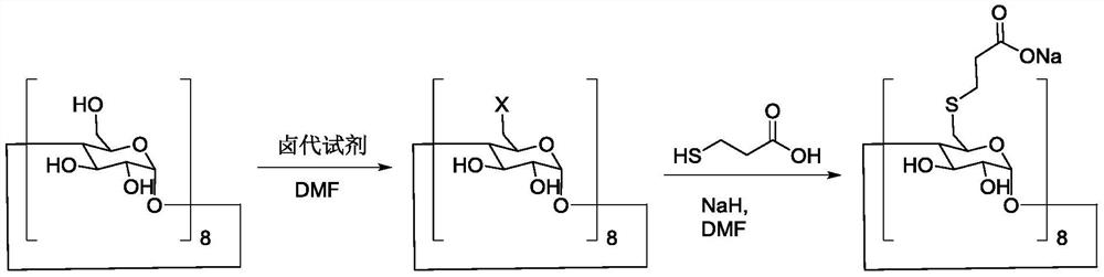 A kind of preparation method of sugammadex sodium