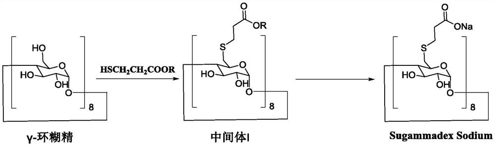 A kind of preparation method of sugammadex sodium