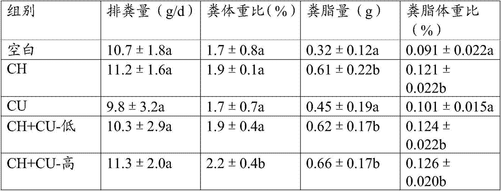 Gynostemma pentaphyllum for fat-reducing weight loss and health care tea and preparation method thereof