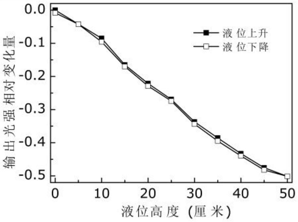 Reflection type spiral optical fiber liquid level sensor